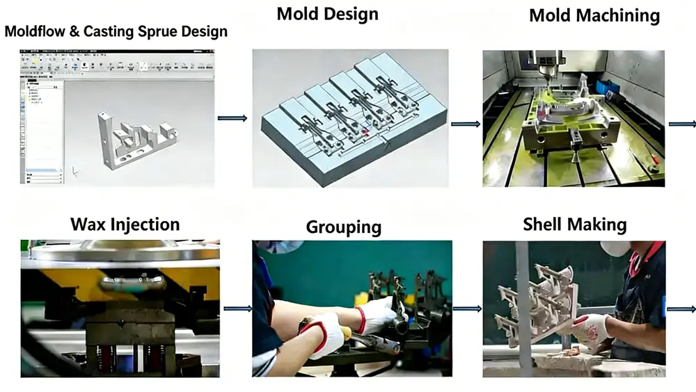 Step-by-Step Investment Casting Process